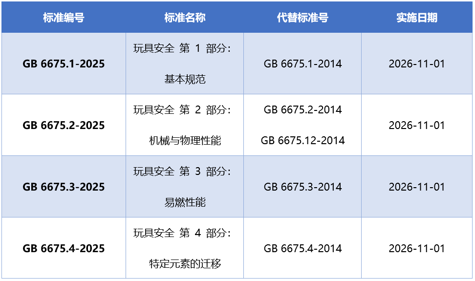 GB 6675-2025標(biāo)準(zhǔn).png